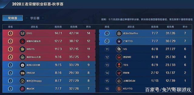 是工程师
